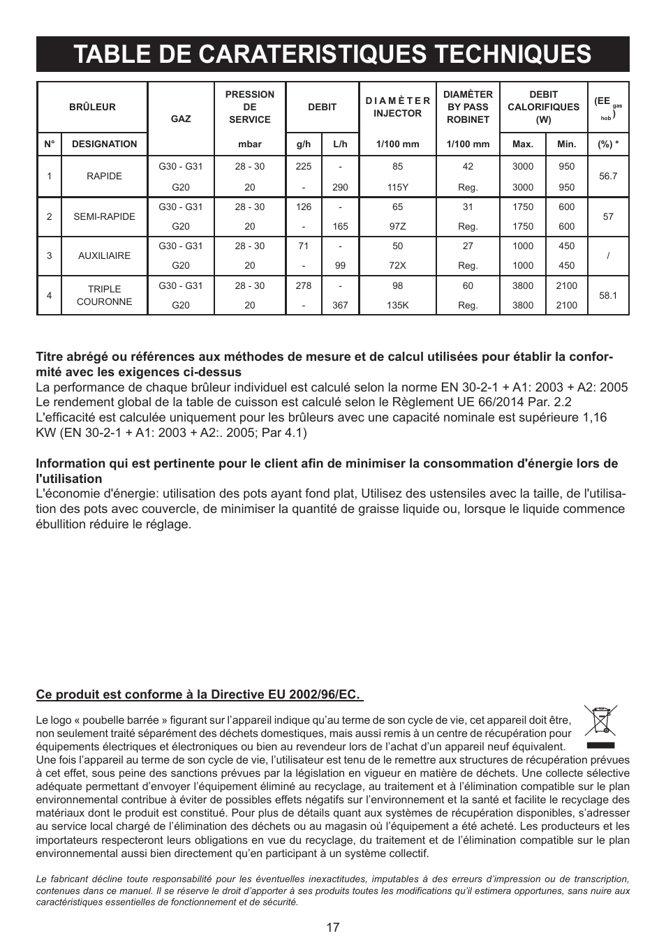 Table de carateristiques techniques | Bompani BO294MB/N User Manual | Page 17 / 28