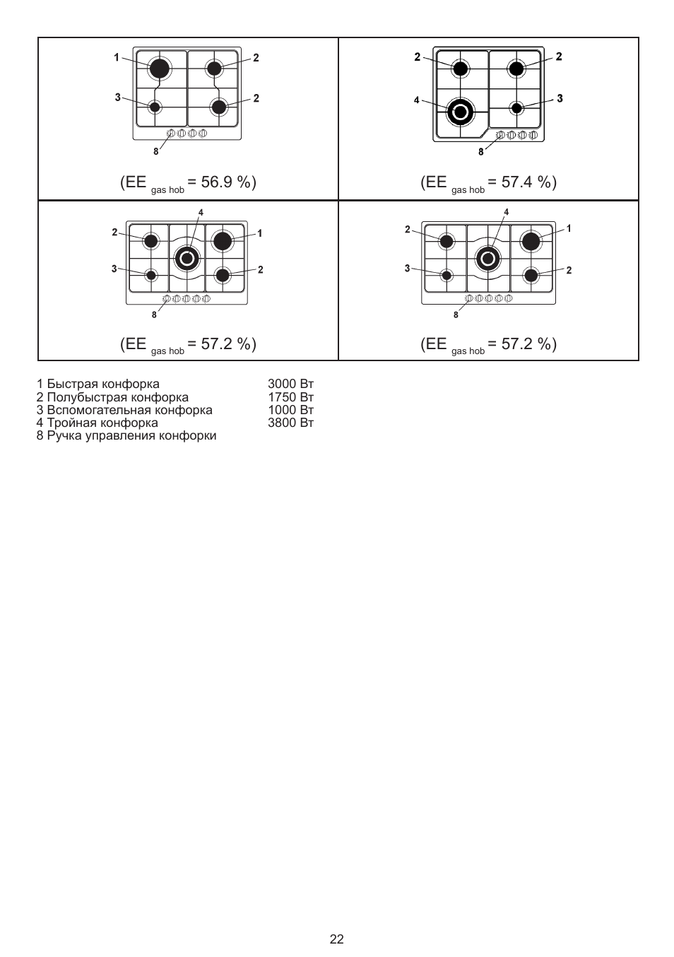 9 %) (ee, 4 %) (ee, 2 %) (ee | Bompani BO294MB/N User Manual | Page 22 / 28