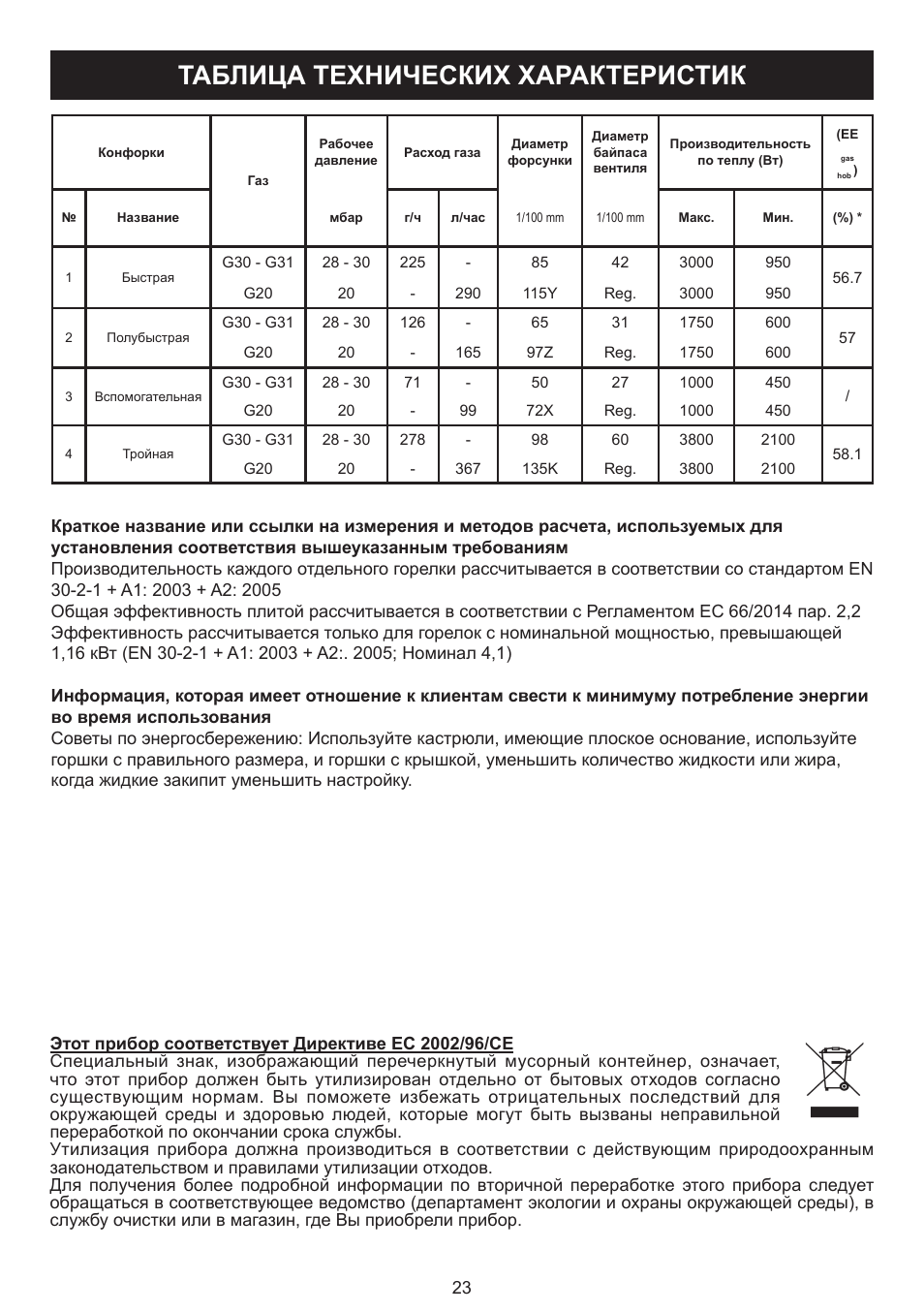 Таблица технических характеристик | Bompani BO294MB/N User Manual | Page 23 / 28