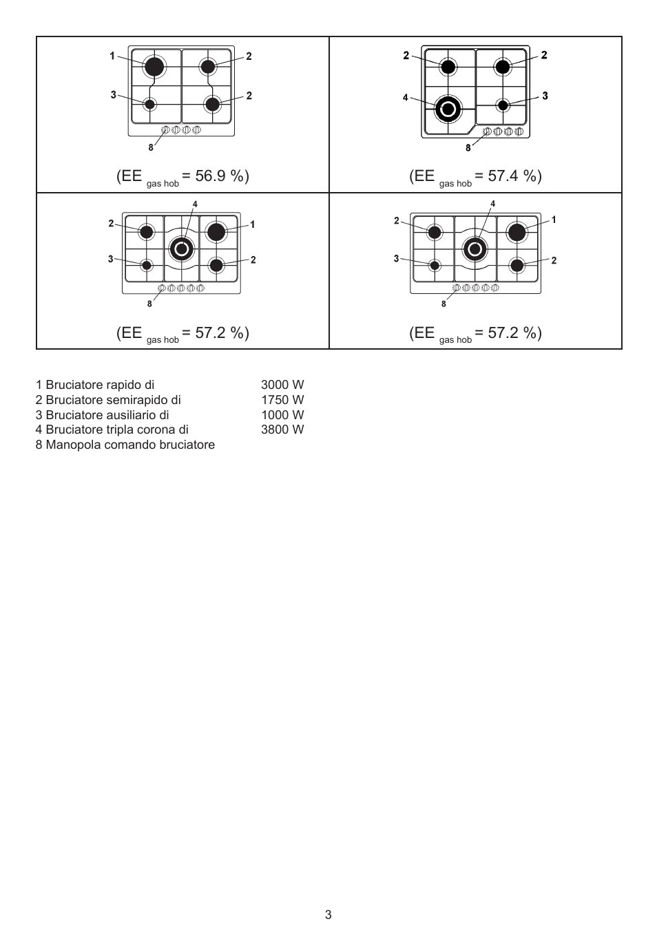 9 %) (ee, 4 %) (ee, 2 %) (ee | Bompani BO294MB/N User Manual | Page 3 / 28