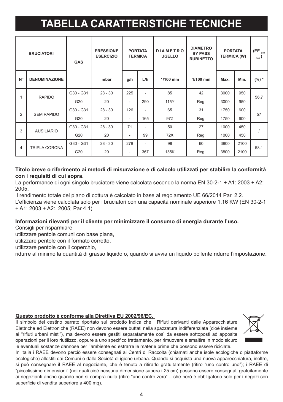 Tabella caratteristiche tecniche | Bompani BO294MB/N User Manual | Page 4 / 28