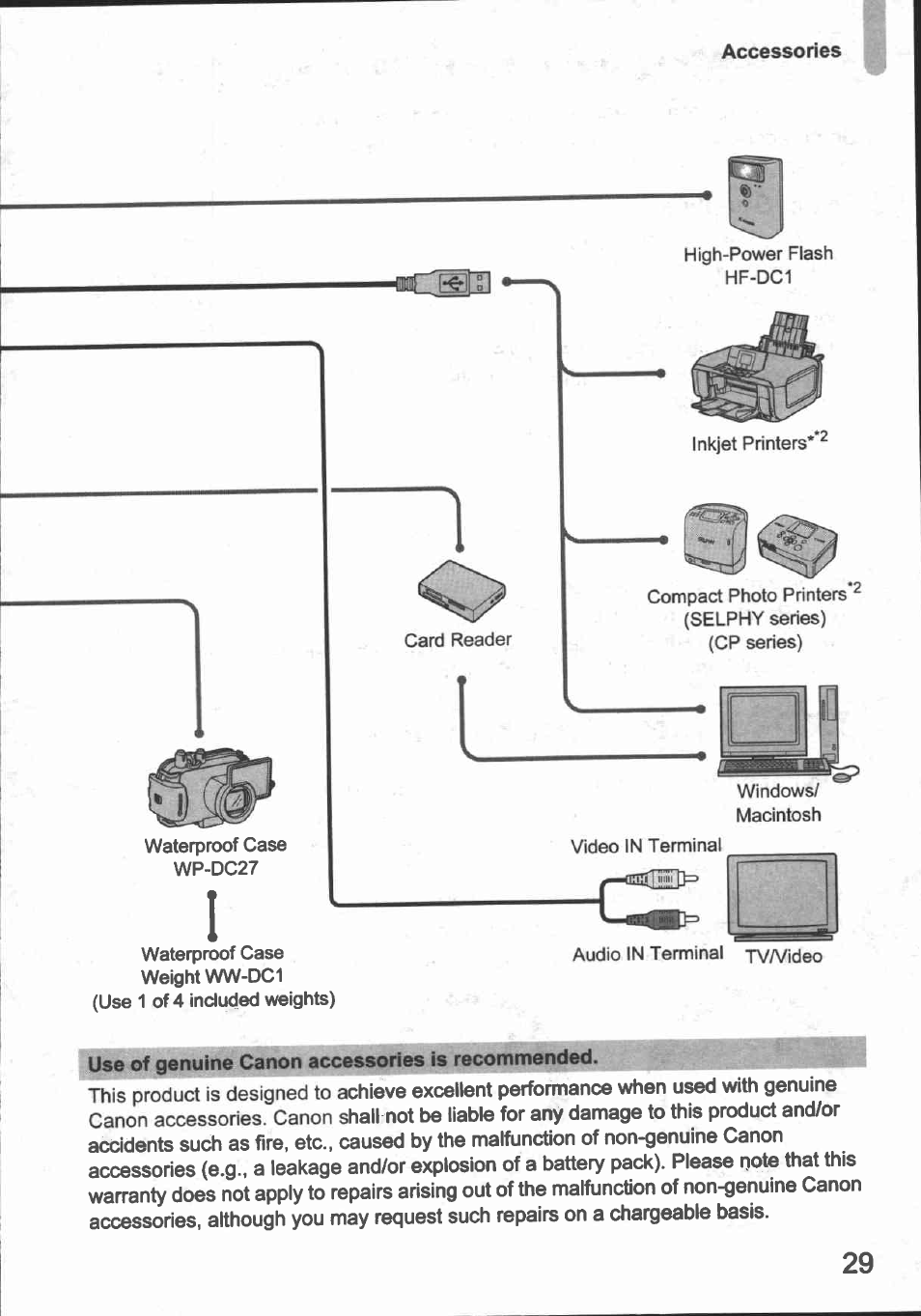 Canon IXUS 980 IS User Manual | Page 31 / 36