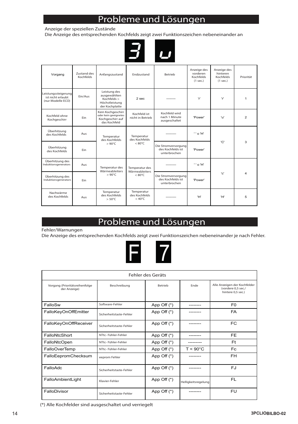 Probleme und lösungen | Bompani BO364AA/E User Manual | Page 14 / 24