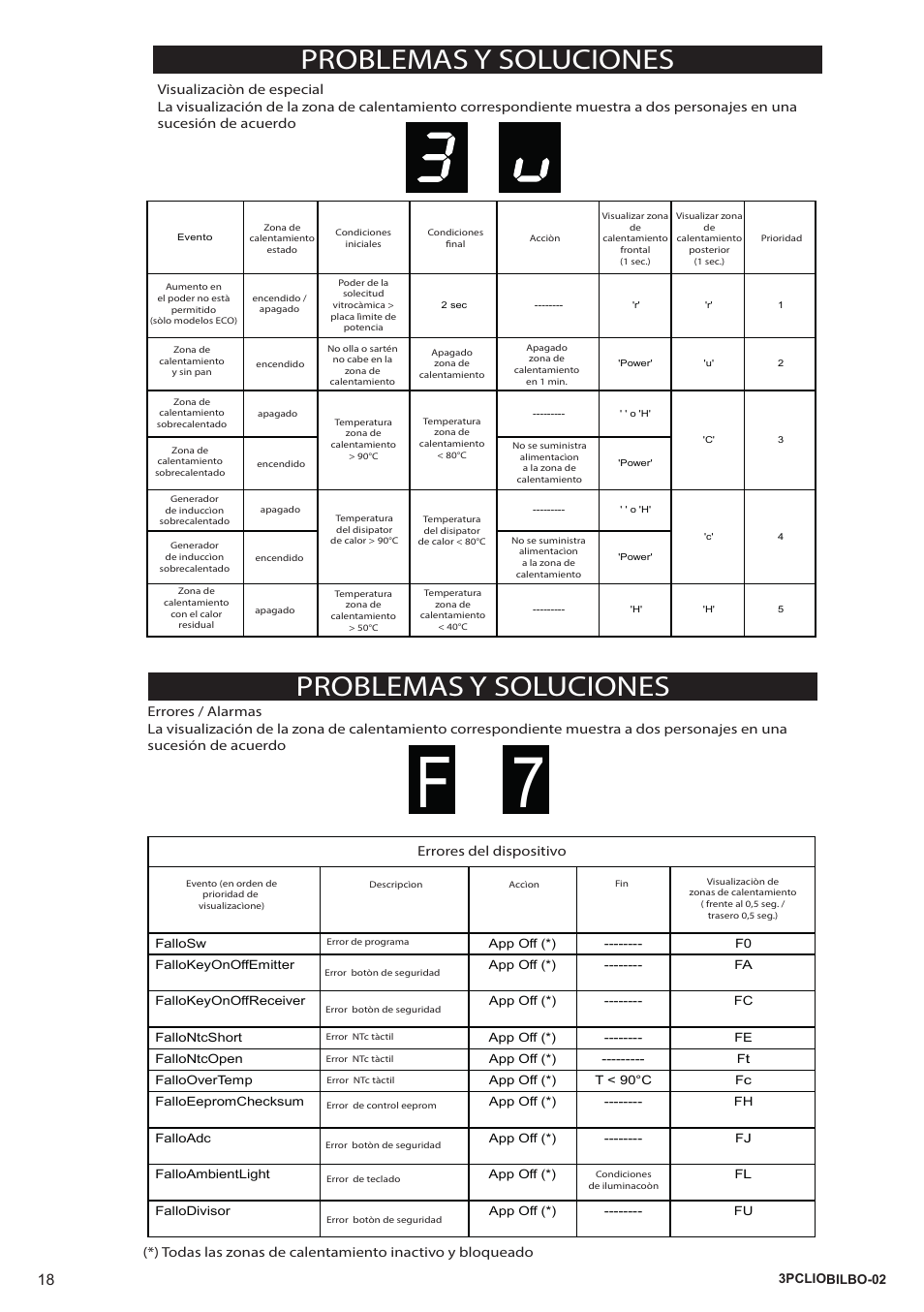 Problemas y soluciones | Bompani BO364AA/E User Manual | Page 18 / 24