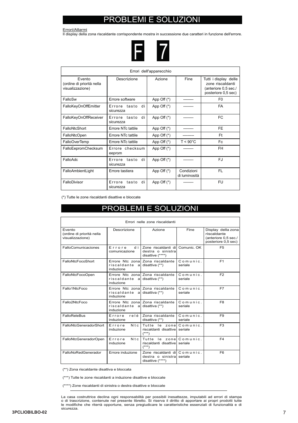 Problemi e soluzioni | Bompani BO364AA/E User Manual | Page 7 / 24