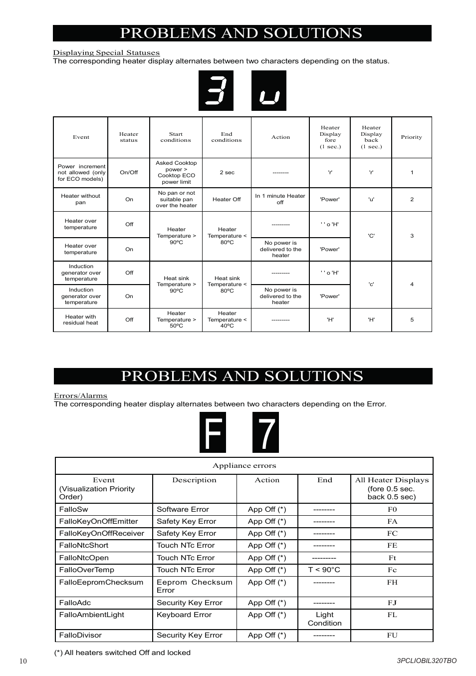 Problems and solutions | Bompani BO332AA/E User Manual | Page 10 / 24