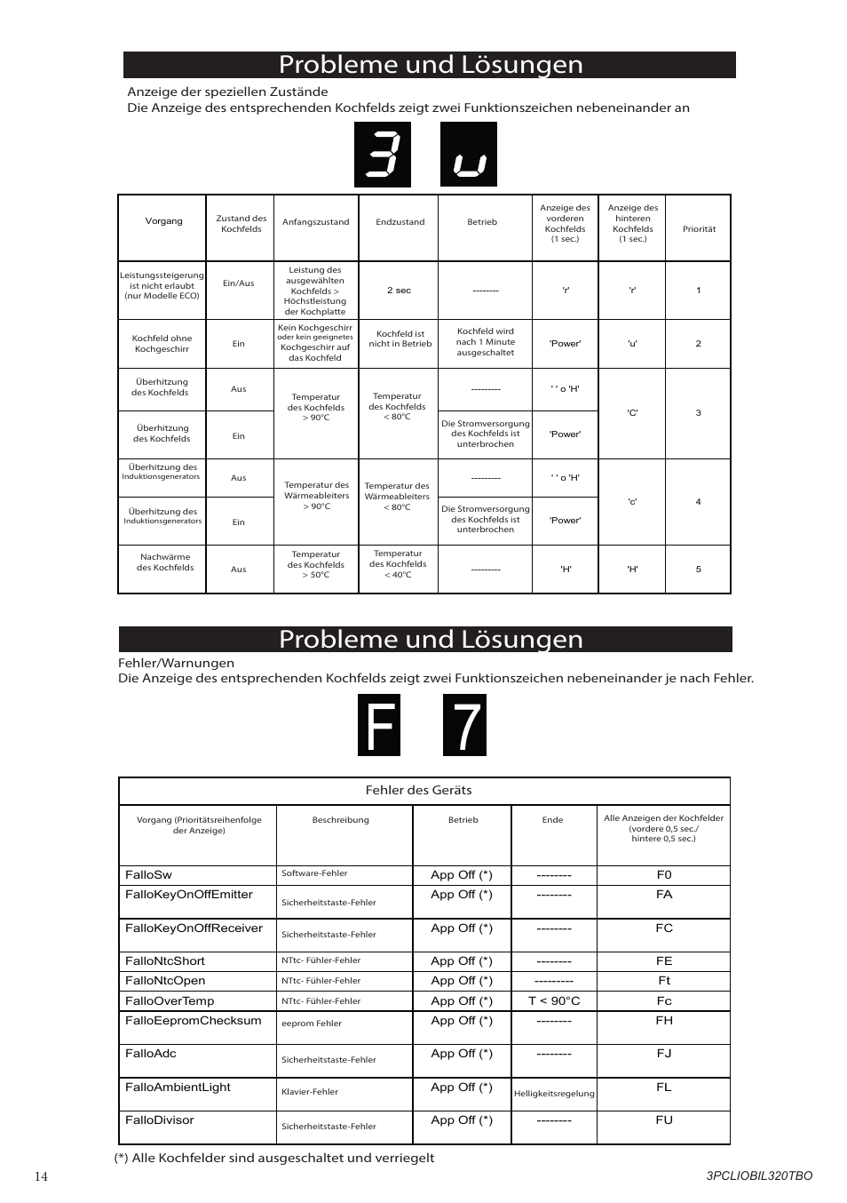 Probleme und lösungen | Bompani BO332AA/E User Manual | Page 14 / 24