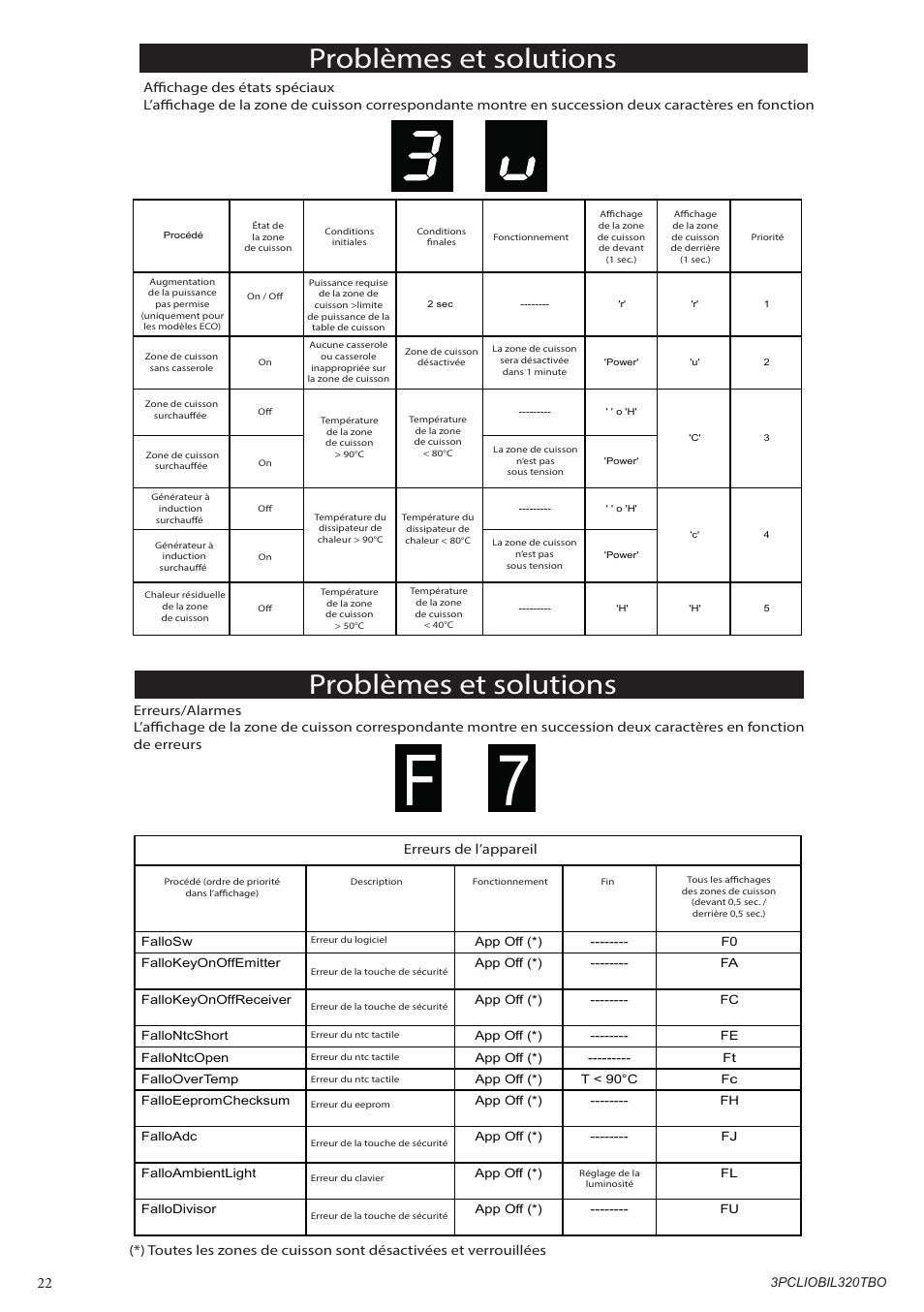 Problèmes et solutions | Bompani BO332AA/E User Manual | Page 22 / 24