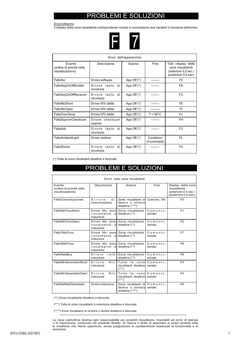 Problemi e soluzioni | Bompani BO332AA/E User Manual | Page 7 / 24