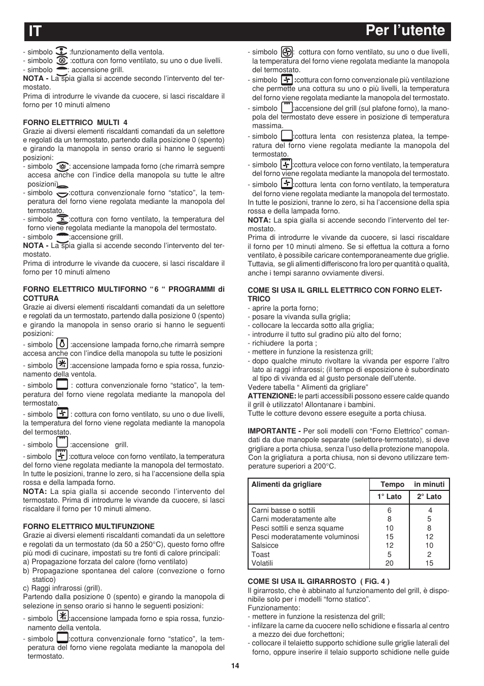 Per l’utente it | Bompani BO243OG/E User Manual | Page 14 / 64