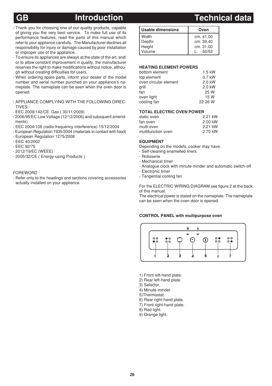 Introduction gb, Technical data | Bompani BO243OG/E User Manual | Page 26 / 64