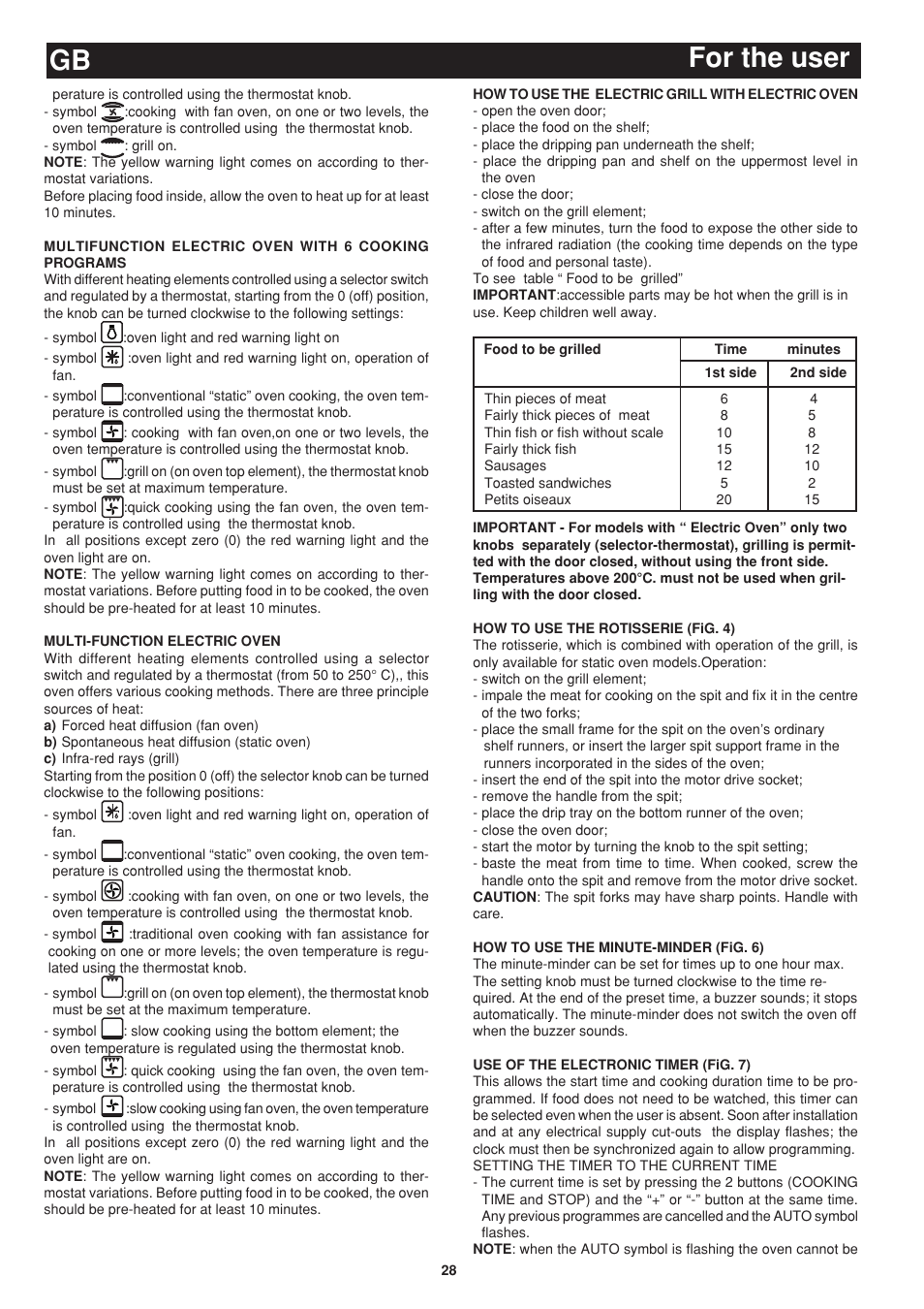 For the user | Bompani BO243OG/E User Manual | Page 28 / 64