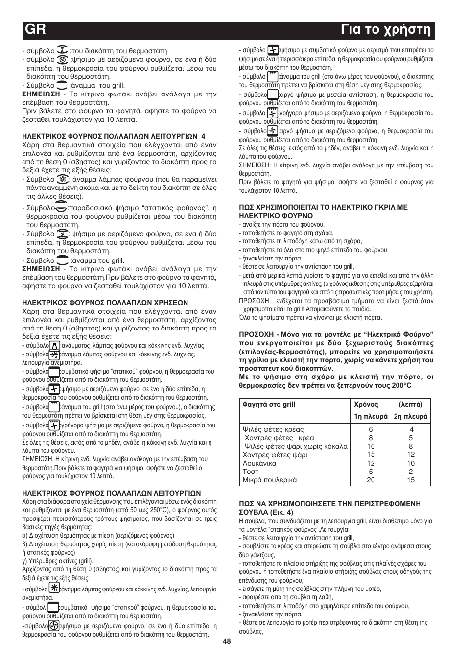 Gr °è· ùô ¯ú‹ûùë | Bompani BO243OG/E User Manual | Page 48 / 64