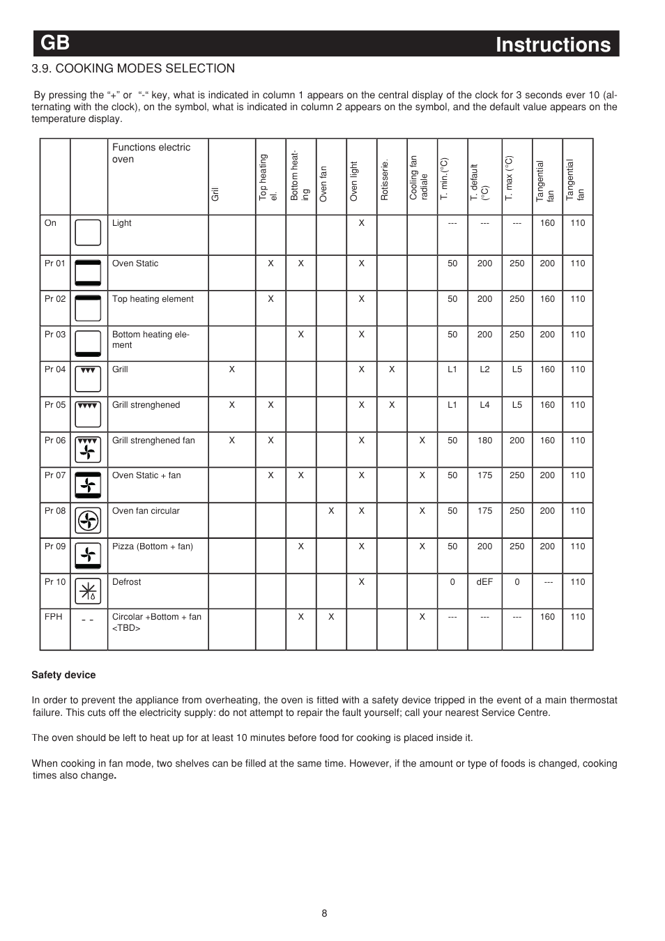 Instructions gb, Cooking modes selection | Bompani BO243EA/E User Manual | Page 26 / 72