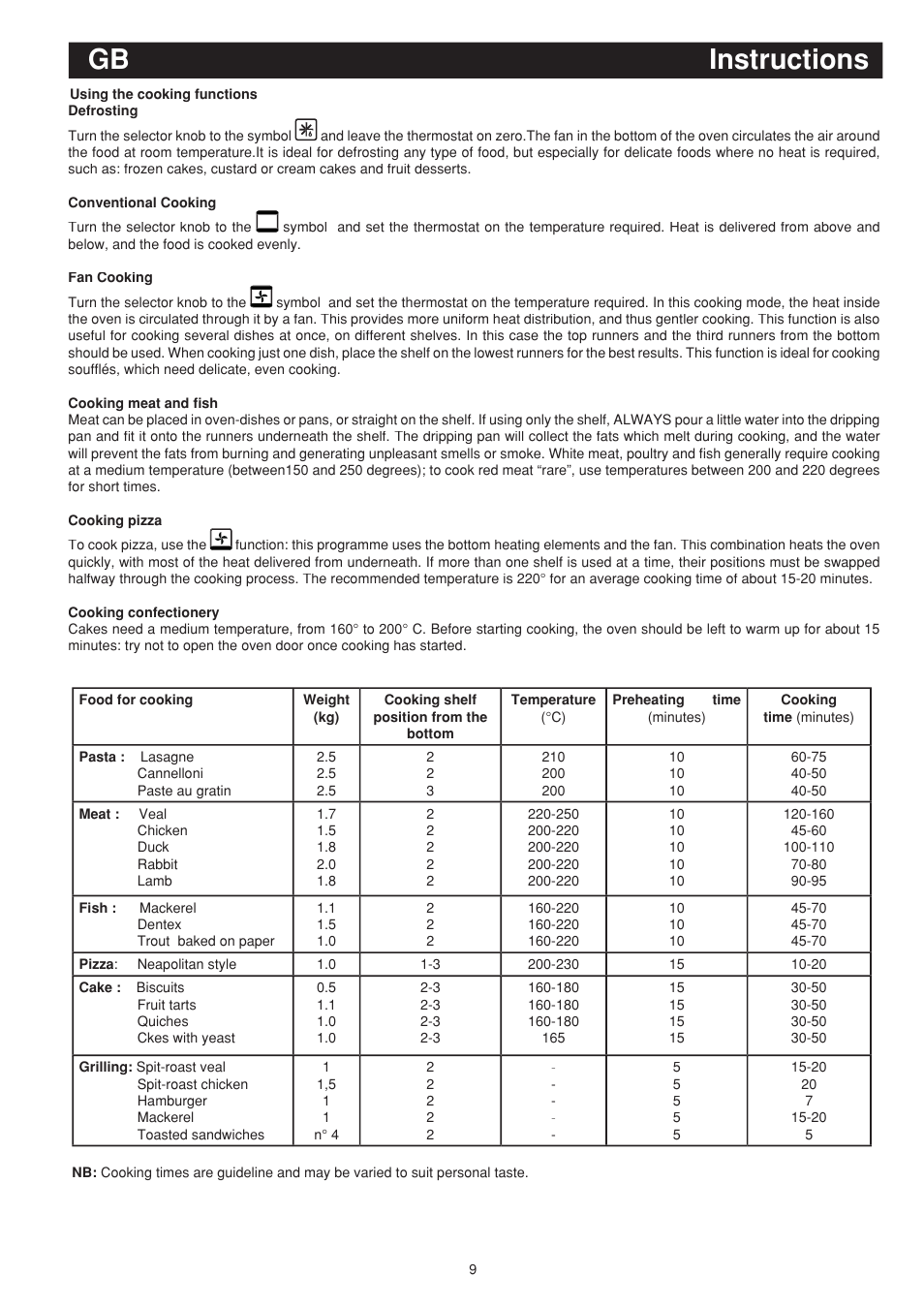 Instructions gb | Bompani BO243EA/E User Manual | Page 27 / 72