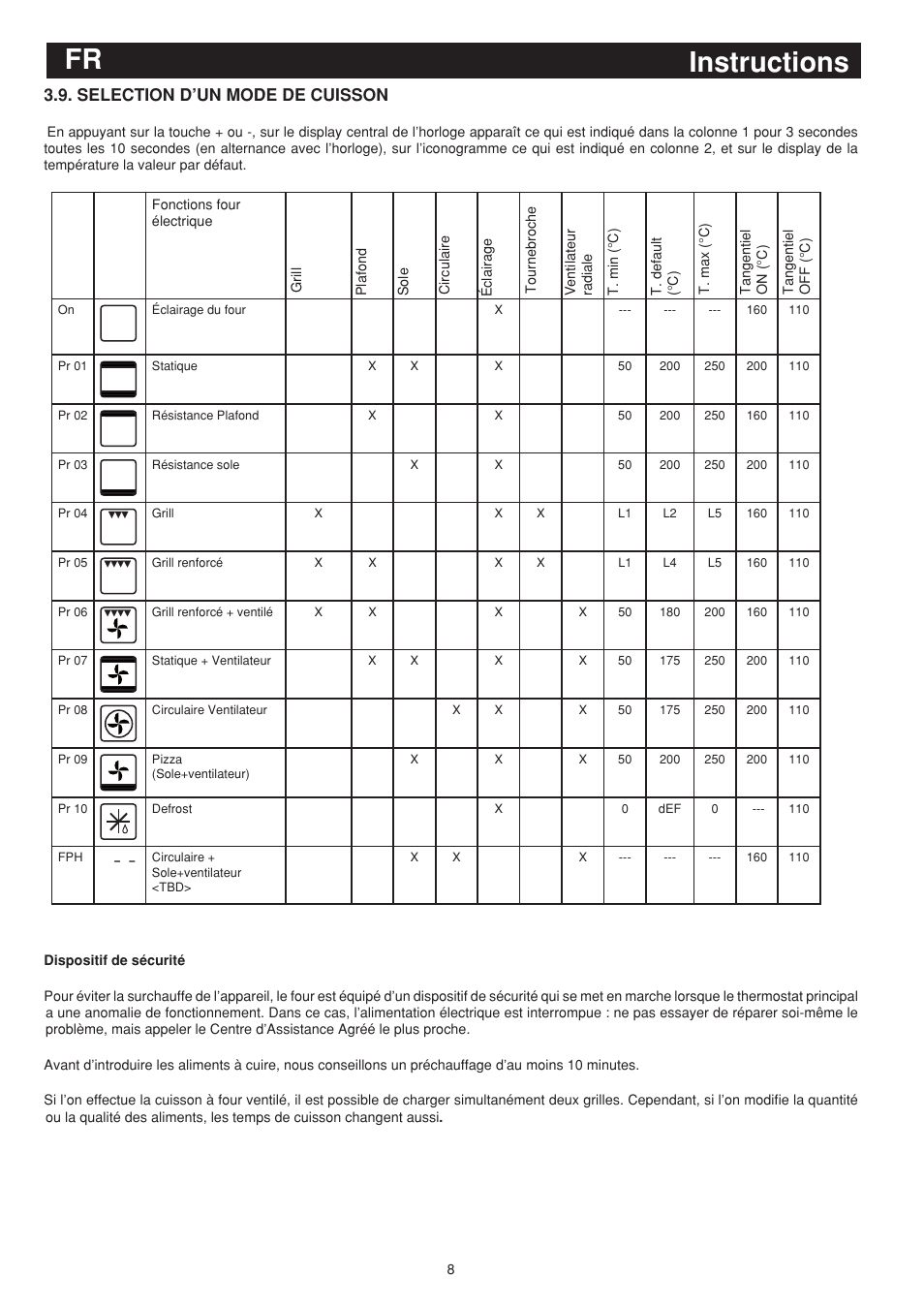 Instructions fr, Selection d’un mode de cuisson | Bompani BO243EA/E User Manual | Page 44 / 72