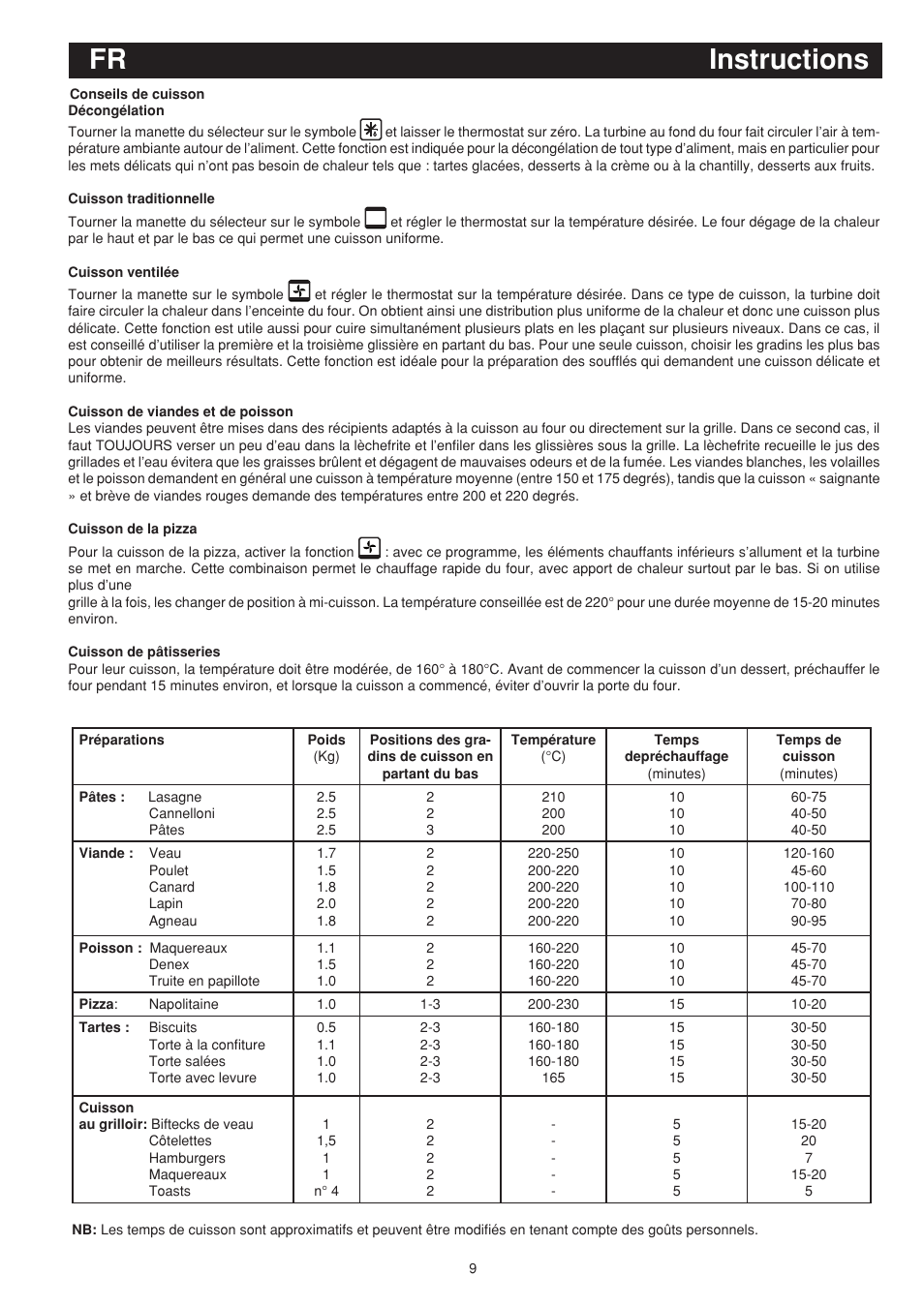 Instructions fr | Bompani BO243EA/E User Manual | Page 45 / 72