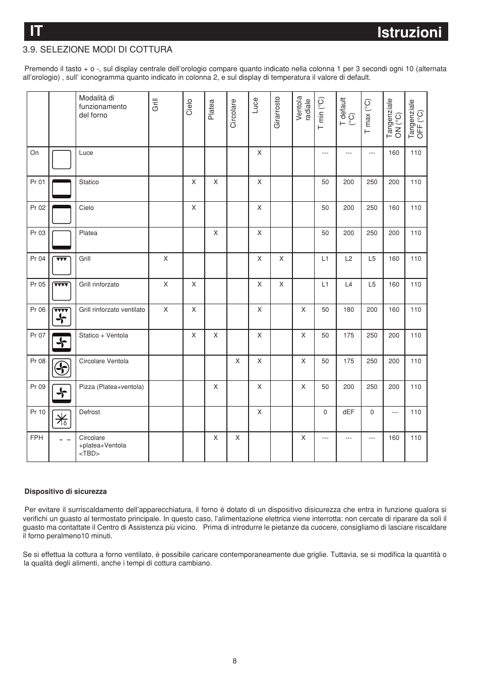 Istruzioni it, Selezione modi di cottura | Bompani BO243EA/E User Manual | Page 8 / 72