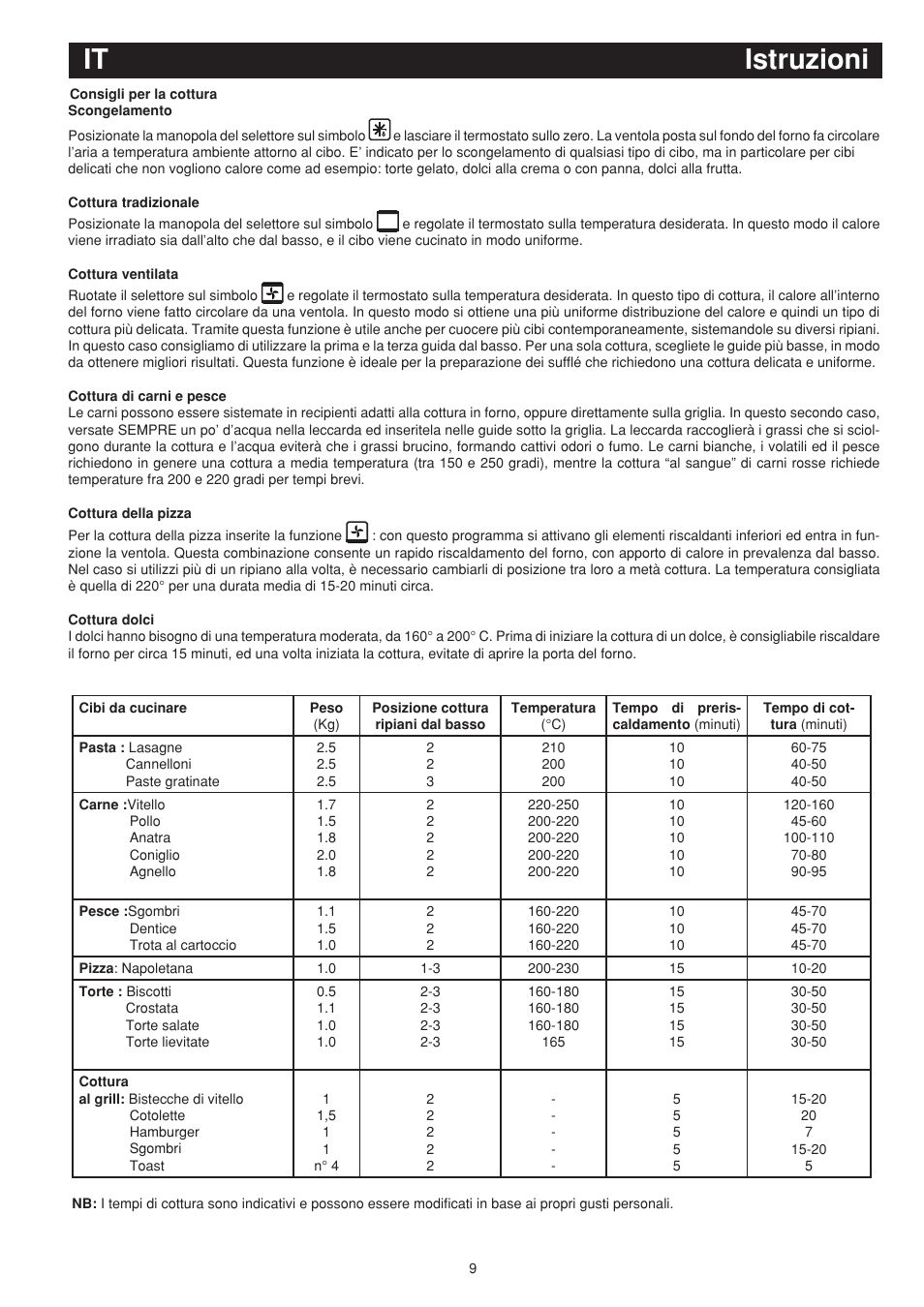 Istruzioni it | Bompani BO243EA/E User Manual | Page 9 / 72