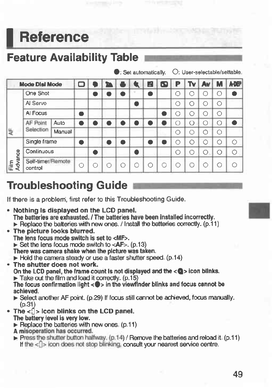 Feature availability table, Troubleshooting guide, Reference | Canon Rebel T2 300X User Manual | Page 51 / 54