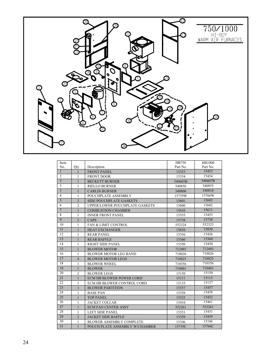 Boyertown Regal Oil Fired Furnace Variable Speed 2 Stage ECM Motor User Manual | Page 24 / 32