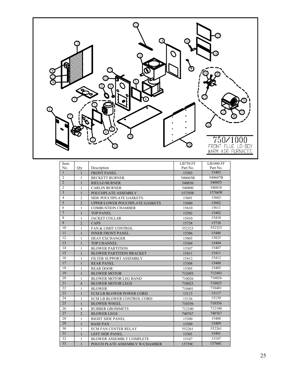 Boyertown Regal Oil Fired Furnace Variable Speed 2 Stage ECM Motor User Manual | Page 25 / 32