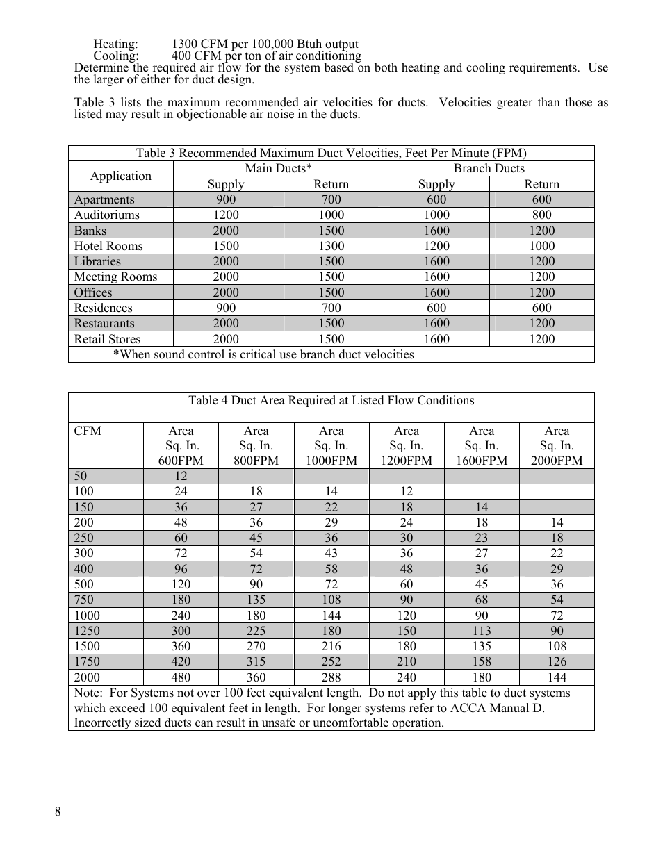 Boyertown Regal Oil Fired Furnace Variable Speed 2 Stage ECM Motor User Manual | Page 8 / 32