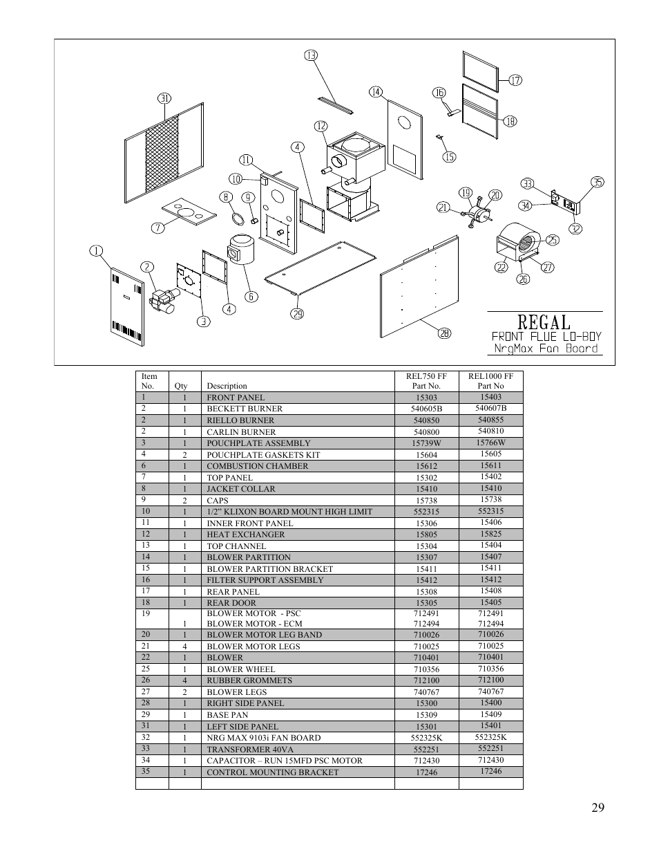 Boyertown Regal Oil Furnace Nrg Max User Manual | Page 29 / 36