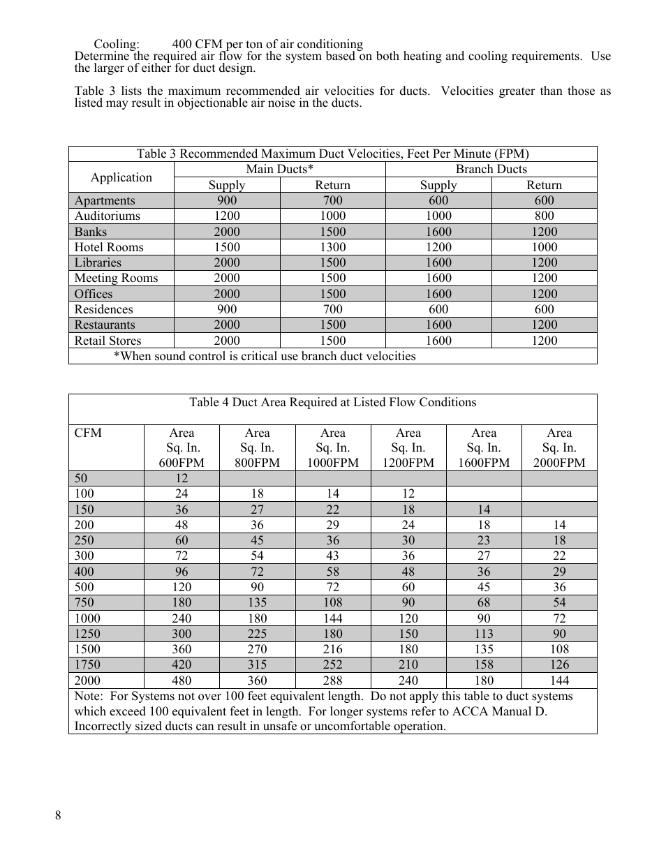 Boyertown Regal Oil Furnace Nrg Max User Manual | Page 8 / 36