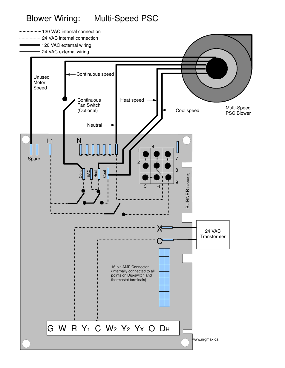 Blower wiring: multi-speed psc, G w r y, L1 n | Boyertown nrgMax Universal Oil Control V4.0 User Manual | Page 10 / 14