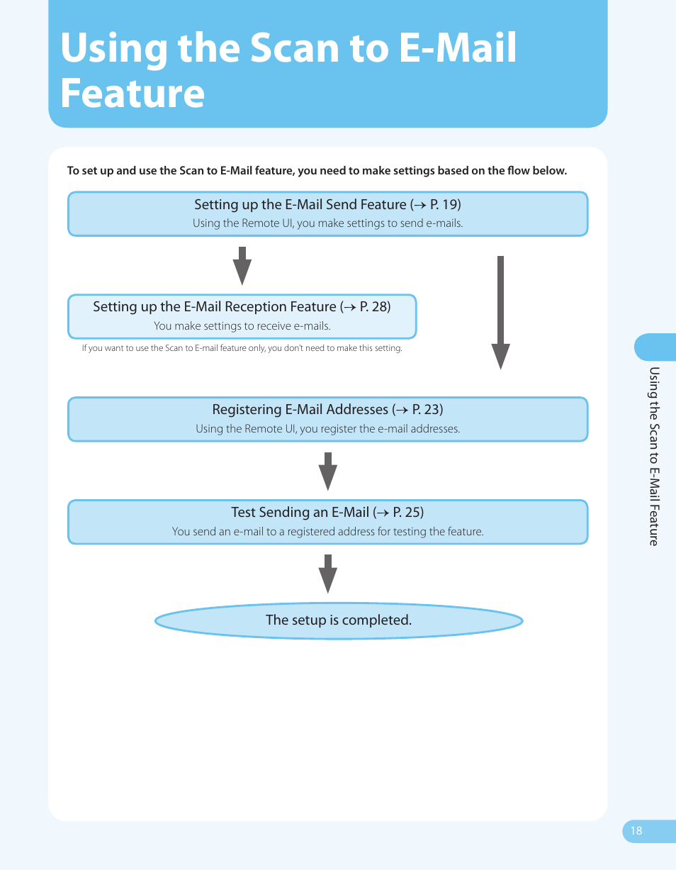 Using the scan to e-mail feature | Canon ImageCLASS MF4690 User Manual | Page 19 / 36