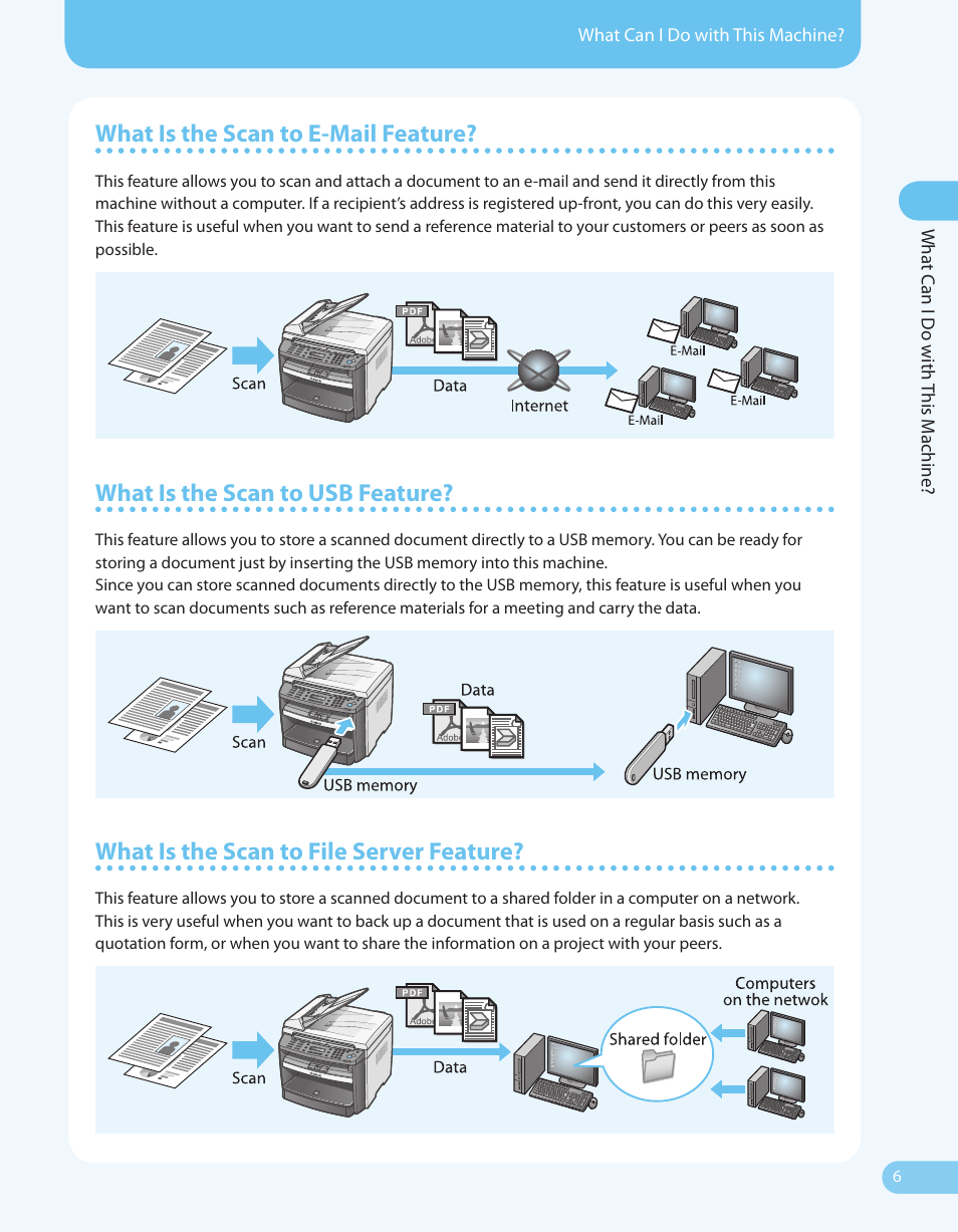 What is the scan to e-mail feature, What is the scan to usb feature, What is the scan to file server feature | Canon ImageCLASS MF4690 User Manual | Page 7 / 36