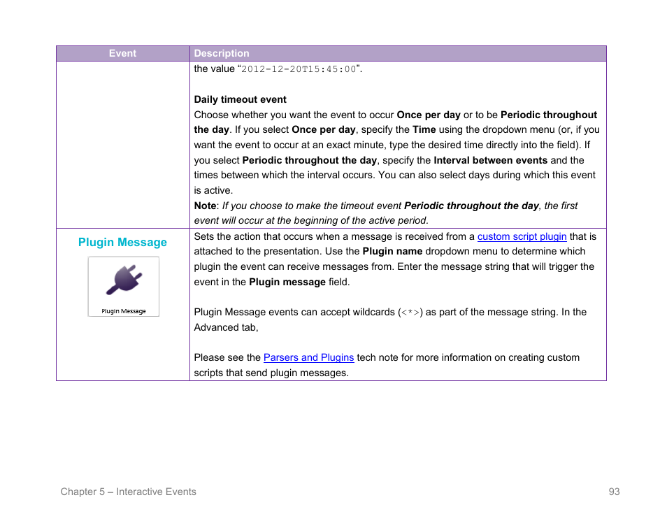 Plugin message | BrightSign BrightAuthor User Guide v.4.1.1 User Manual | Page 101 / 190