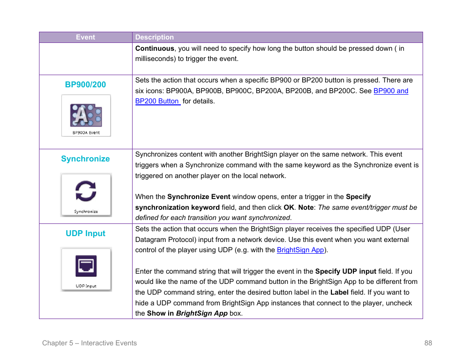 Bp900/200, Synchronize, Udp input | Bp900, Synchronization | BrightSign BrightAuthor User Guide v.4.1.1 User Manual | Page 96 / 190