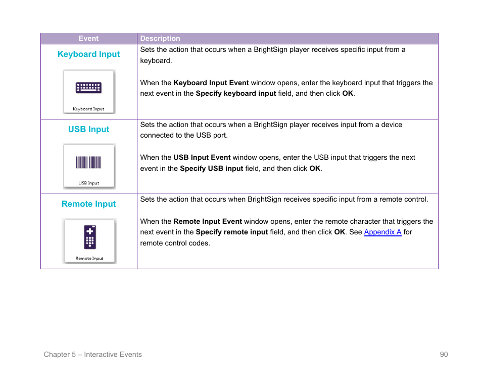 Keyboard input, Usb input, Remote input | BrightSign BrightAuthor User Guide v.4.1.1 User Manual | Page 98 / 190