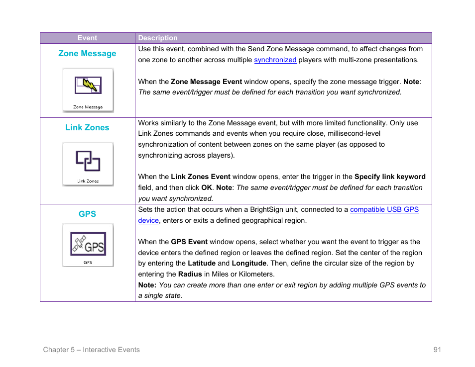 Zone message, Link zones | BrightSign BrightAuthor User Guide v.4.1.1 User Manual | Page 99 / 190