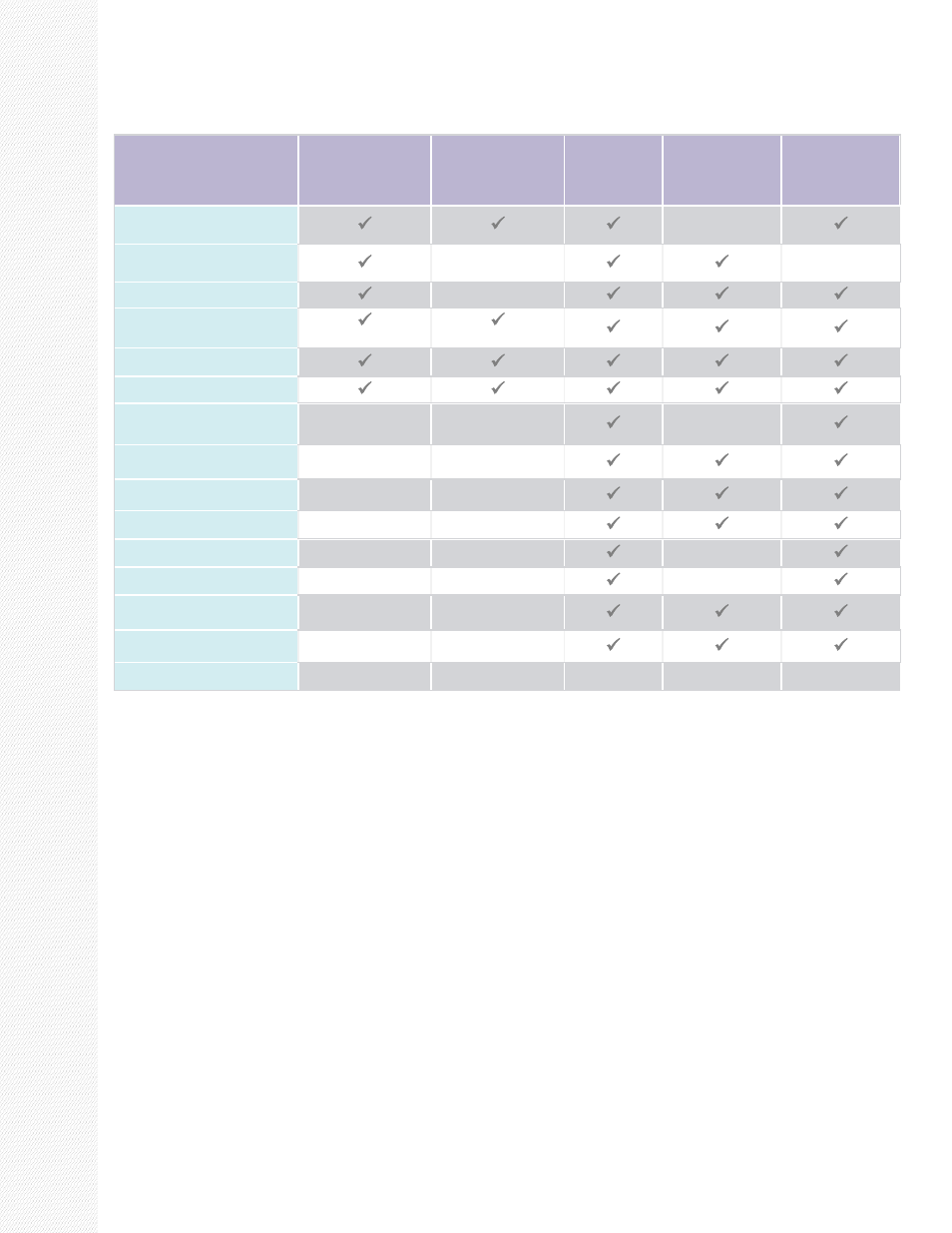 Network solution comparison matrix | BrightSign Networking Solutions v.3.4 User Manual | Page 2 / 2