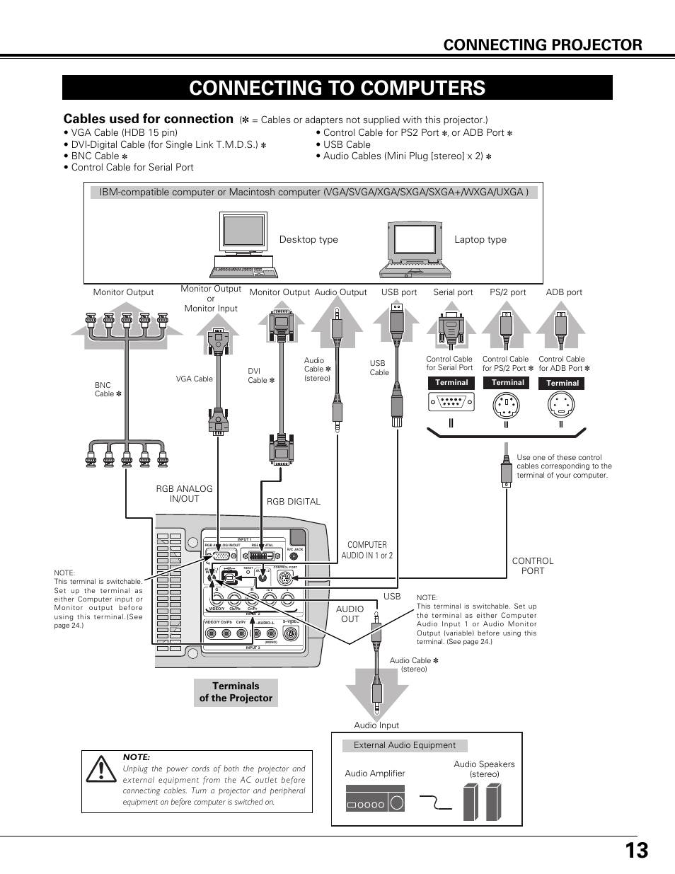 Connecting to computers, Connecting projector, Cables used for connection | Desktop type laptop type, Bnc cable, Or adb port, Usb cable • audio cables (mini plug [stereo] x 2), Terminals of the projector | Canon LV-7575 User Manual | Page 13 / 63