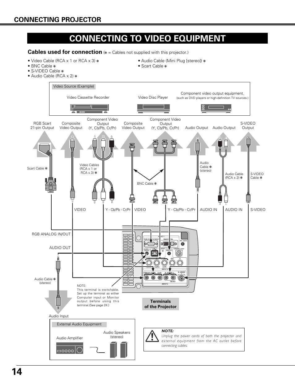 Connecting to video equipment, Connecting projector, Cables used for connection | Terminals of the projector, Cables not supplied with this projector.), Video cable (rca x 1 or rca x 3), Bnc cable, S-video cable, Audio cable (rca x 2), Audio cable (mini plug [stereo]) | Canon LV-7575 User Manual | Page 14 / 63