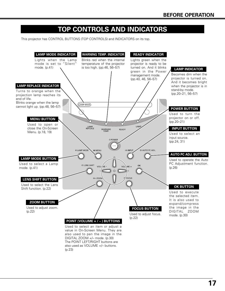 Top controls and indicators, Before operation | Canon LV-7575 User Manual | Page 17 / 63