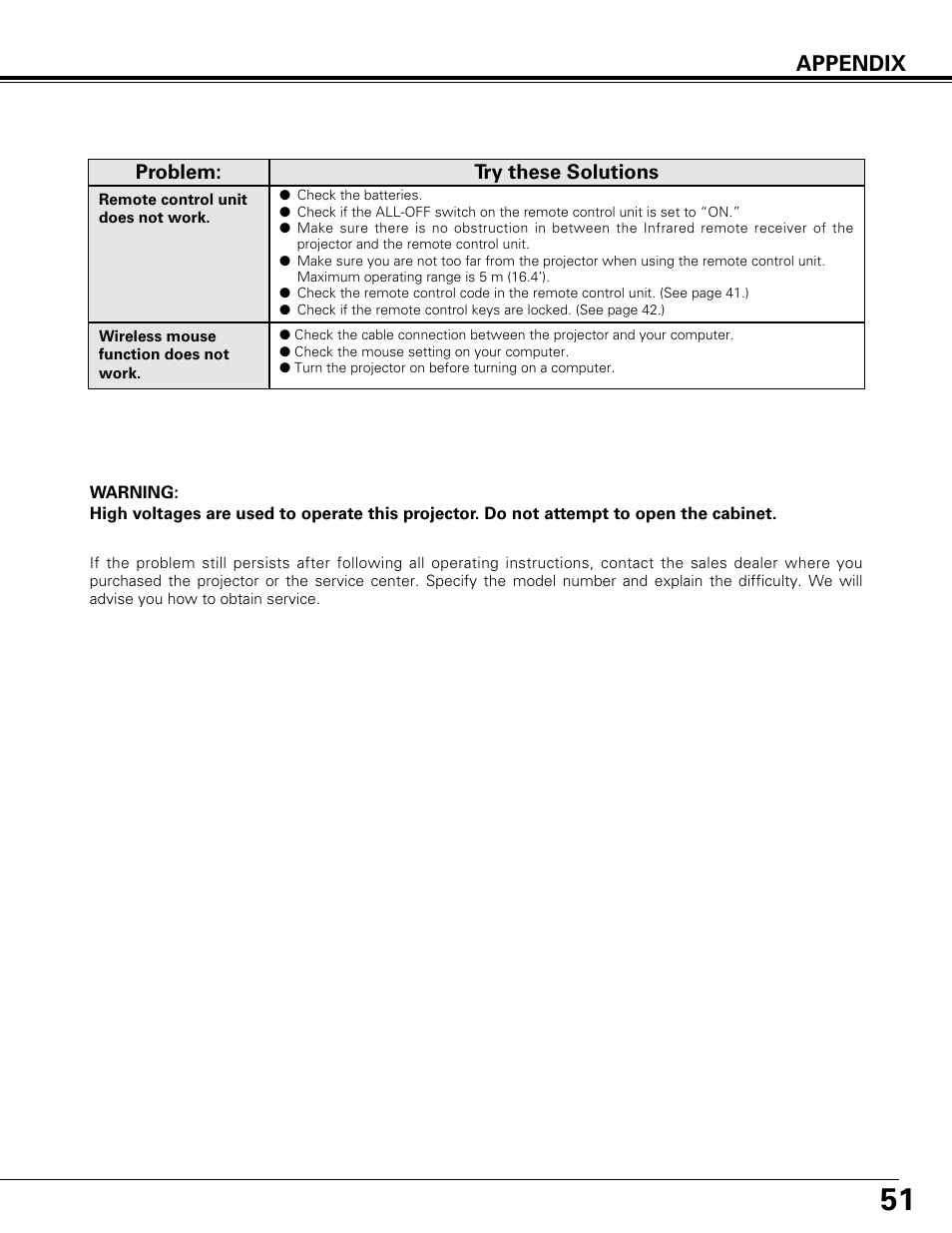 Appendix, Problem: try these solutions | Canon LV-7575 User Manual | Page 51 / 63