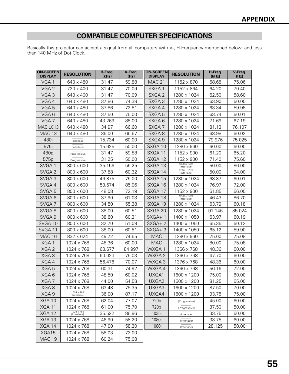 Compatible computer specifications, Appendix compatible computer specifications | Canon LV-7575 User Manual | Page 55 / 63