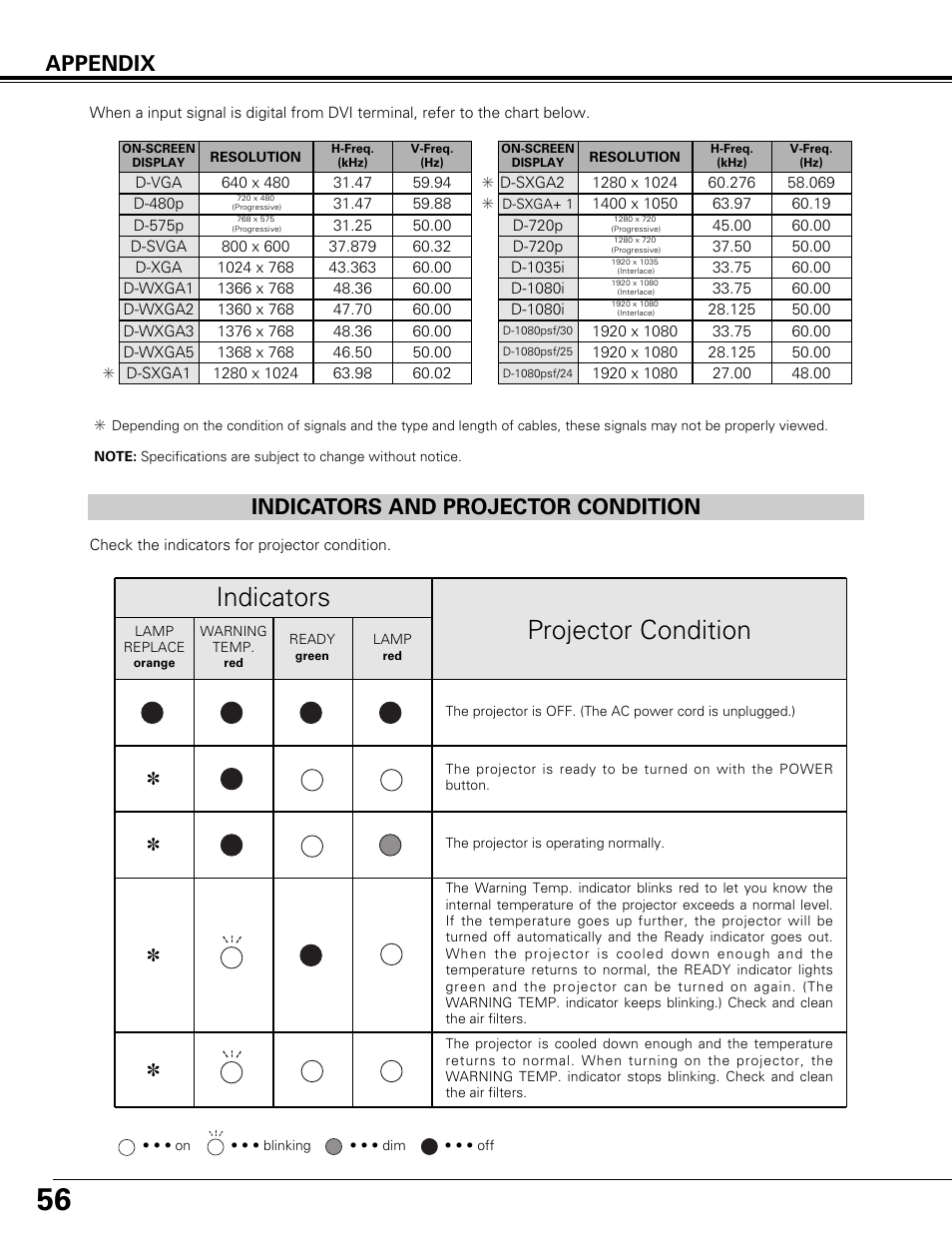 Indicators and projector condition, Projector condition, Indicators | Appendix | Canon LV-7575 User Manual | Page 56 / 63