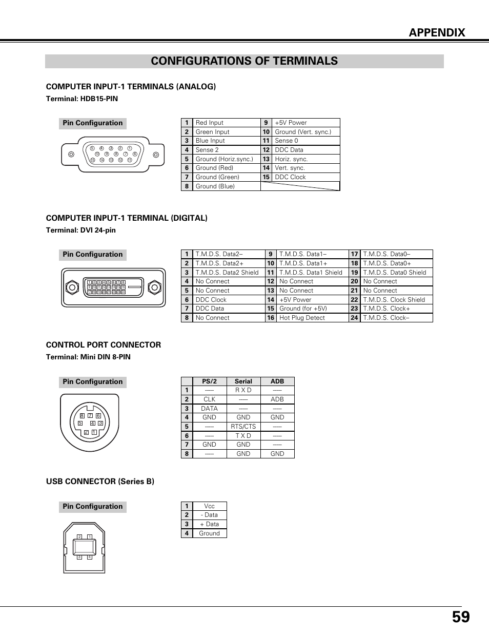 Configurations of terminals, Appendix configurations of terminals, Computer input-1 terminals (analog) | Control port connector, Computer input-1 terminal (digital), Usb connector (series b) | Canon LV-7575 User Manual | Page 59 / 63