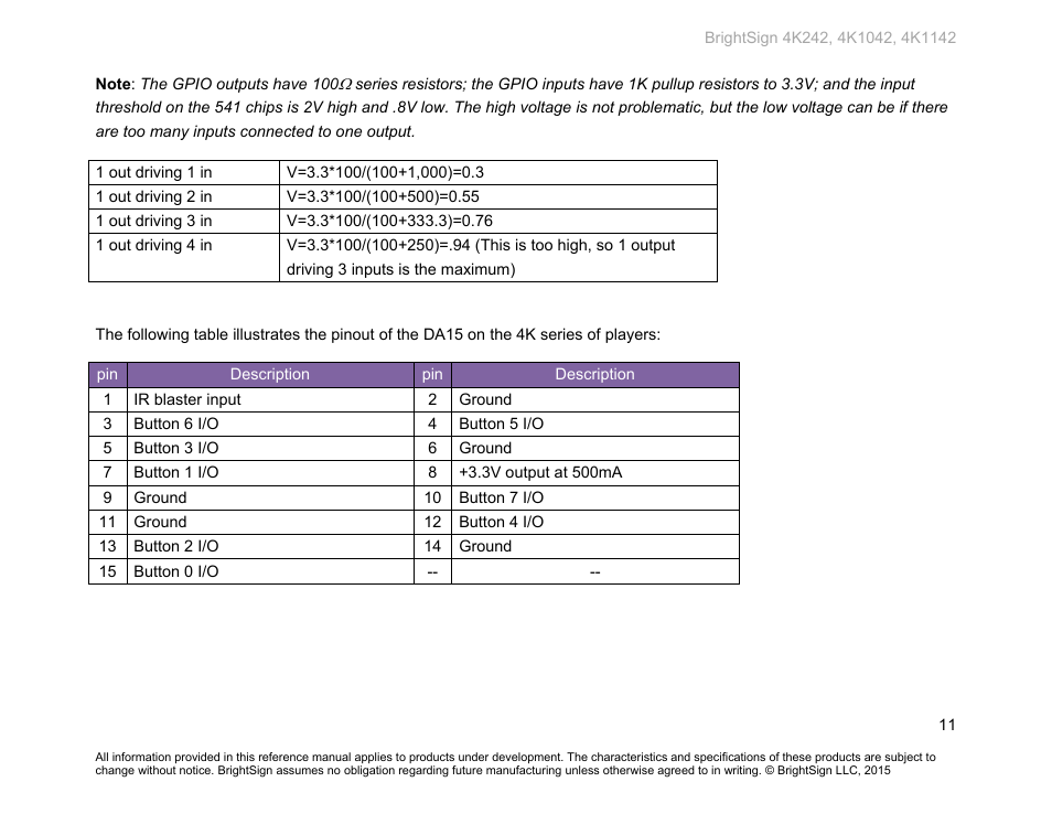 BrightSign 4K242 Hardware User Manual | Page 15 / 27