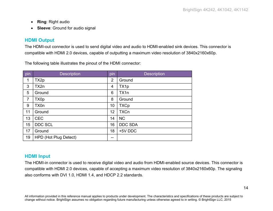 Hdmi output, Hdmi input | BrightSign 4K242 Hardware User Manual | Page 18 / 27