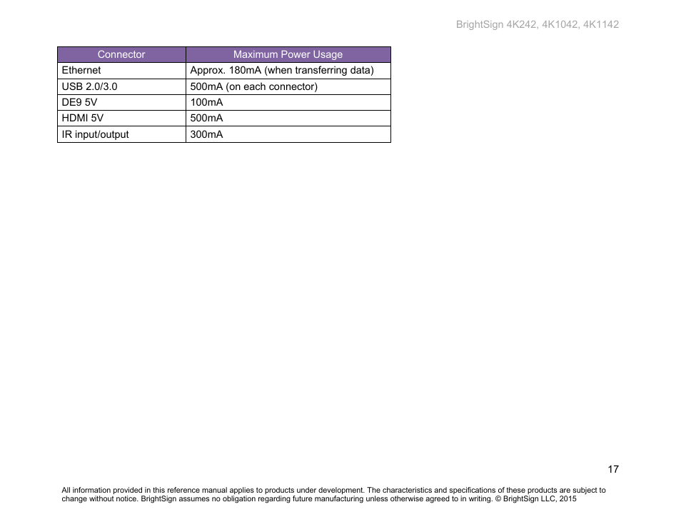 BrightSign 4K242 Hardware User Manual | Page 21 / 27