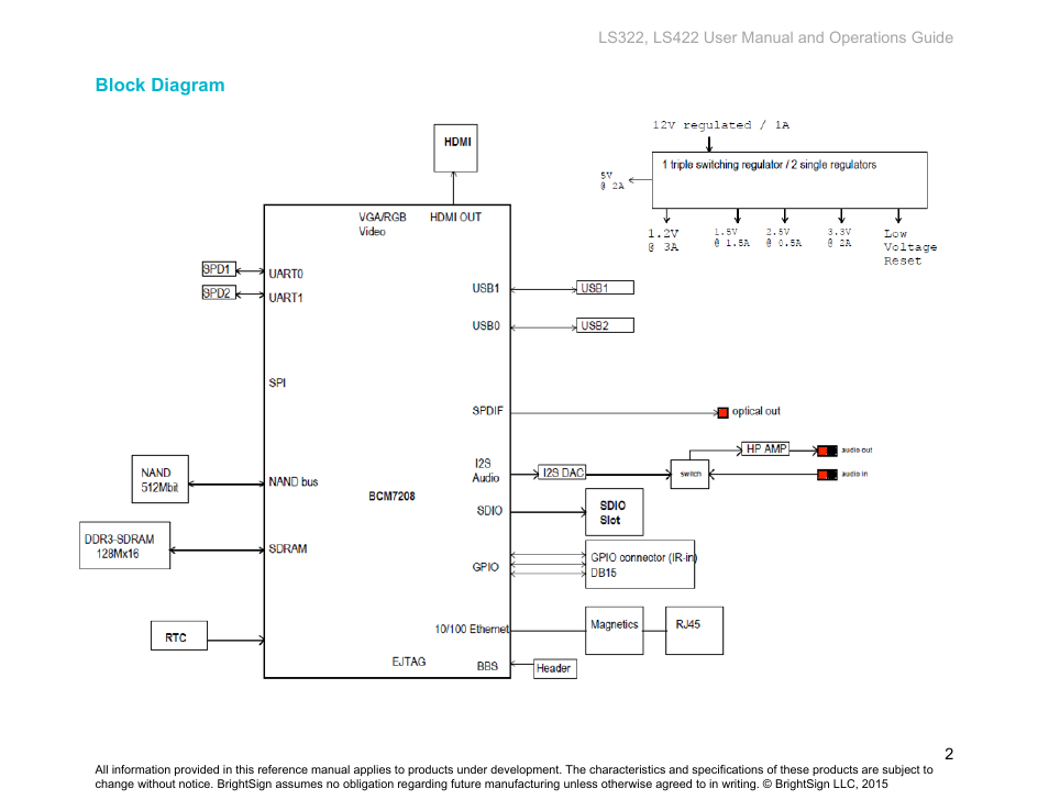 Block diagram | BrightSign LS322 Hardware User Manual | Page 5 / 16