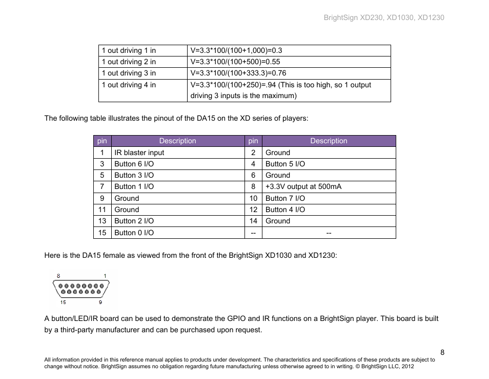 BrightSign XD230 Hardware User Manual | Page 11 / 23