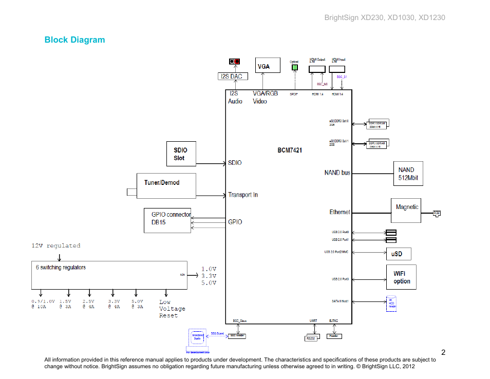 Block diagram | BrightSign XD230 Hardware User Manual | Page 5 / 23